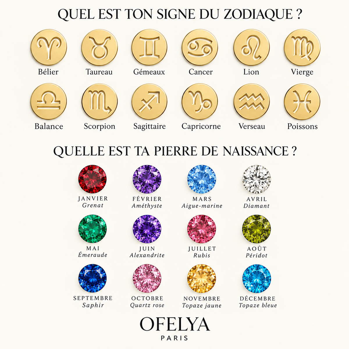 Bracelet avec initiale, pierre de naissance et signe du zodiaque